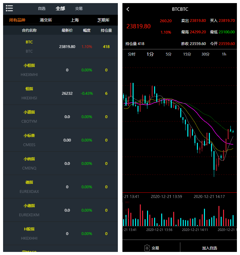 YII2框架信管家软件源码/通达信配资/博易大师软件MT4