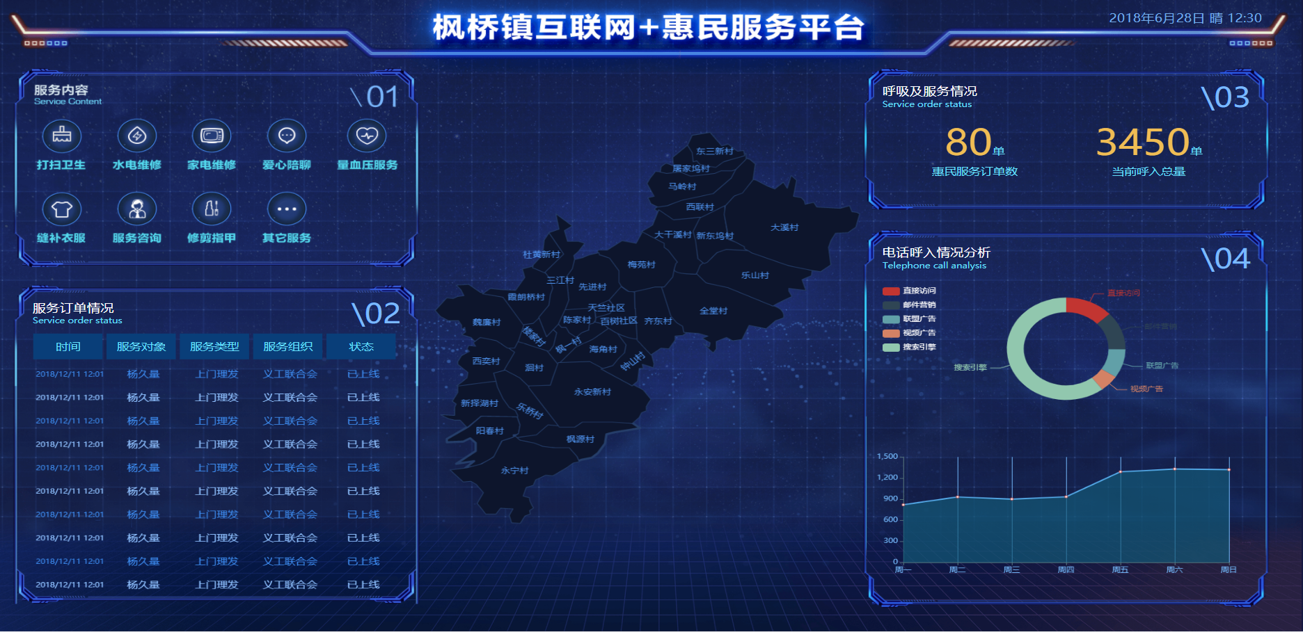 城市惠民服务平台可视化大屏HTML