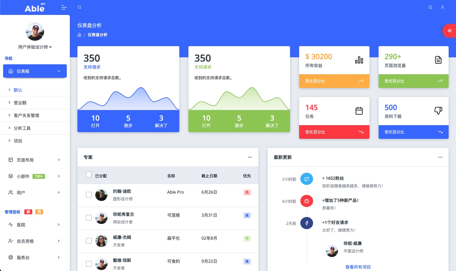 Able pro v8.0.5基于Bootstrap 4，Angular 11和React Redux管理后台HTML模板