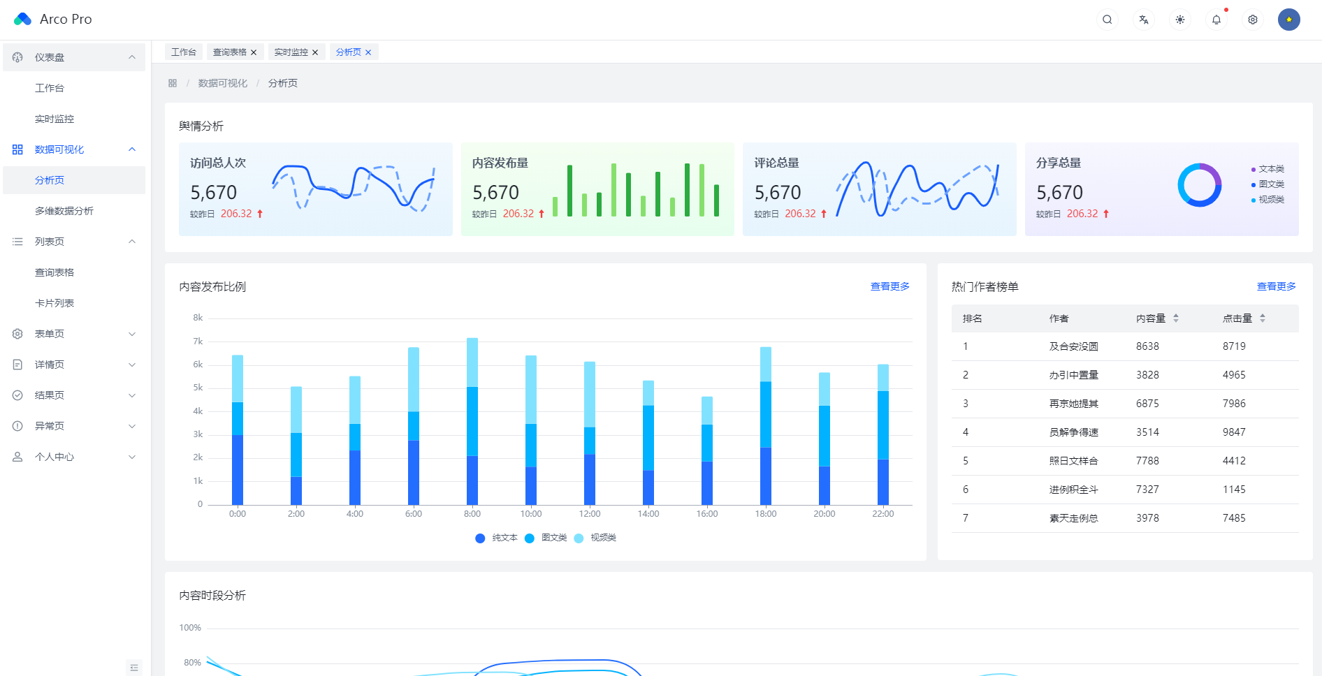 Arco Design Pro基于vue3开箱即用中后台模板方案源码