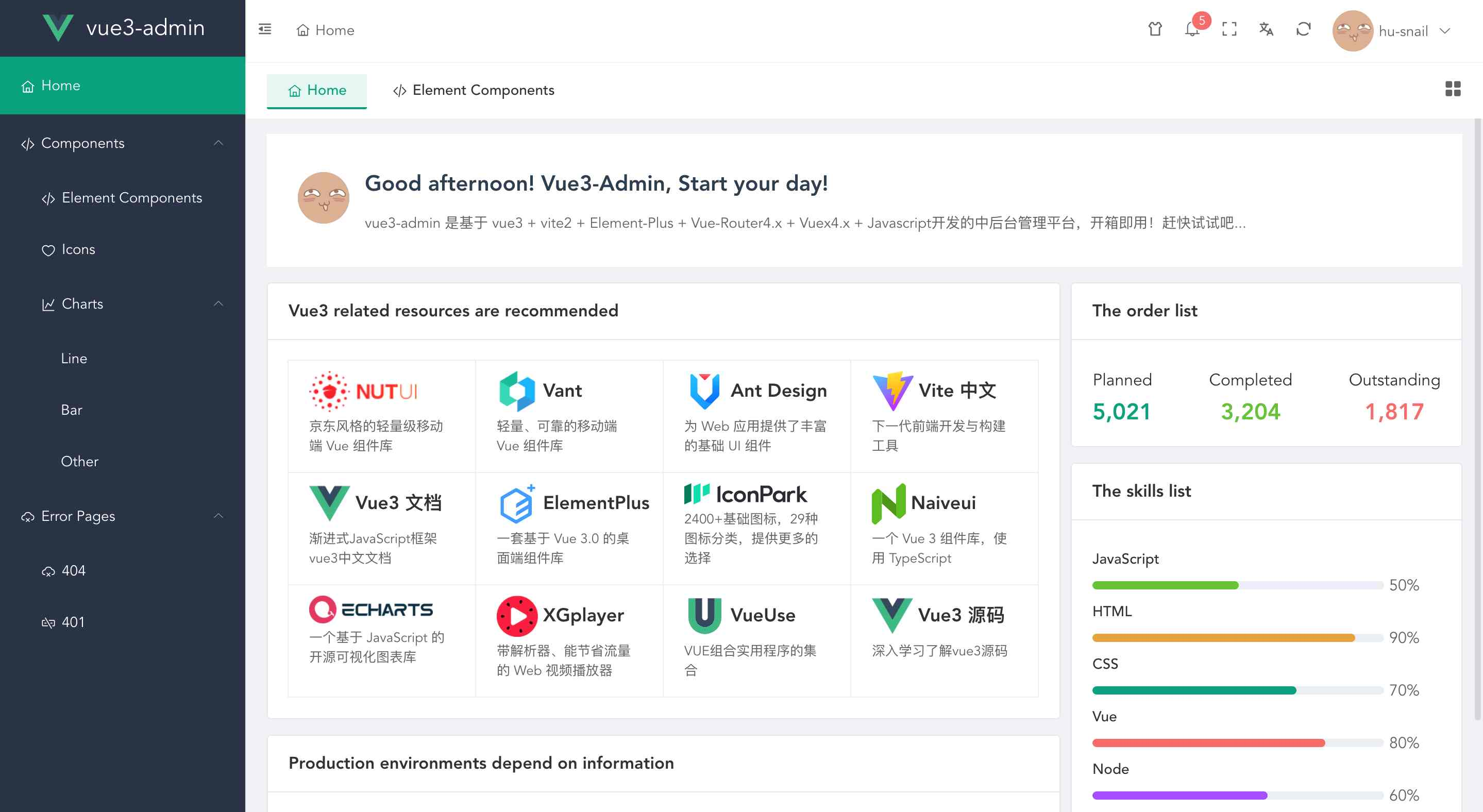 Vue3+elementPlus+Vite+js中后台模板下载