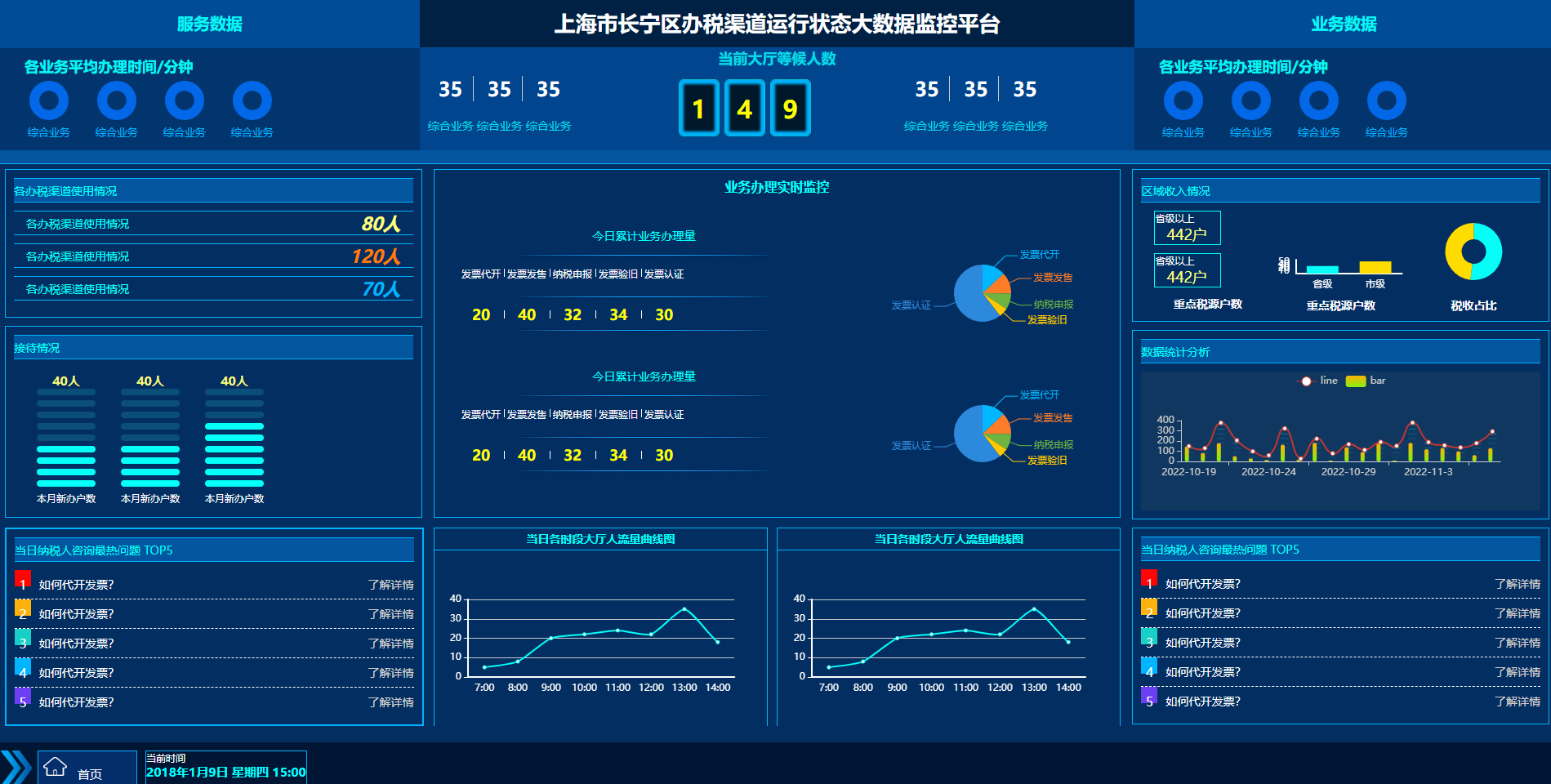 办税渠道运行状态大数据监控平台大屏可视化HTML