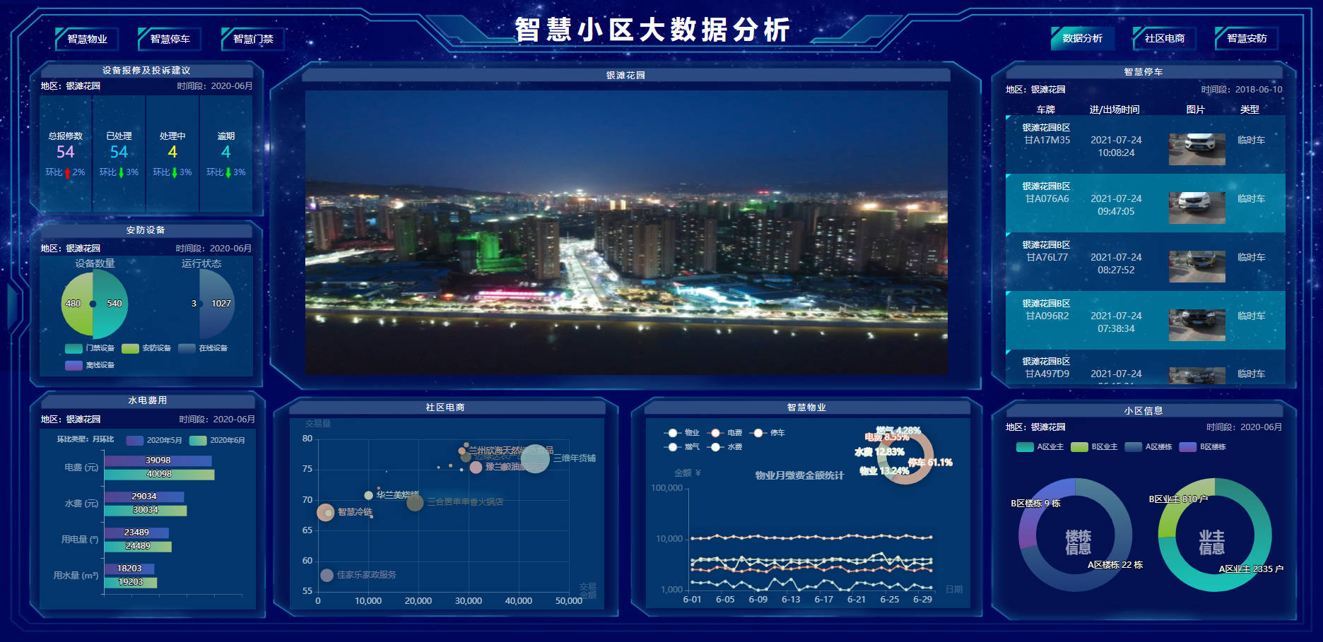 智慧小区大数据分析大屏可视化HTML