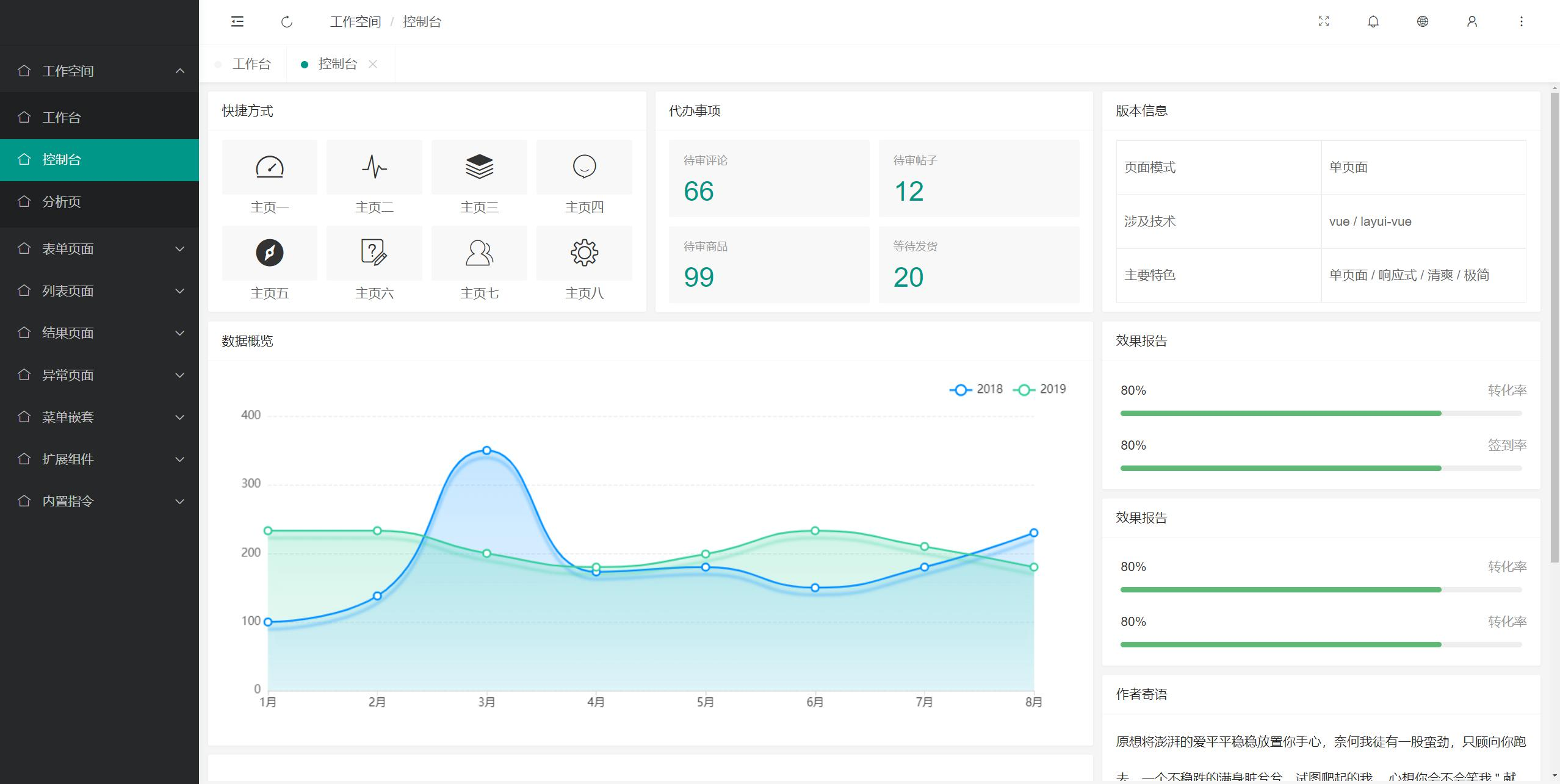 Pear Admin Next企业级中后台Vue3前端模板框架